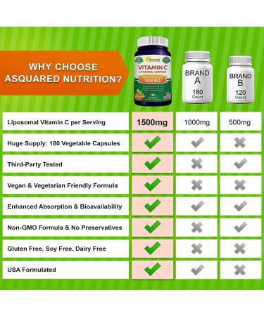ASquared Nutrition Vitamin C Liposomal Complex 1500mg - 180 Capsules for Immune Support & Collagen Health - High Absorption Ascorbic Acid Supplement - Buy Online on GoSupps.com
