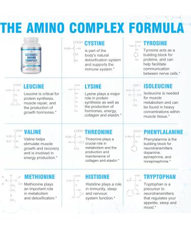 Ultimate Amino Acid Complex - 120 Vegan Tablets | 9 Essential EAAs + BCAAs | Boost Energy Muscle & Recovery - Buy Online on GoSupps.com