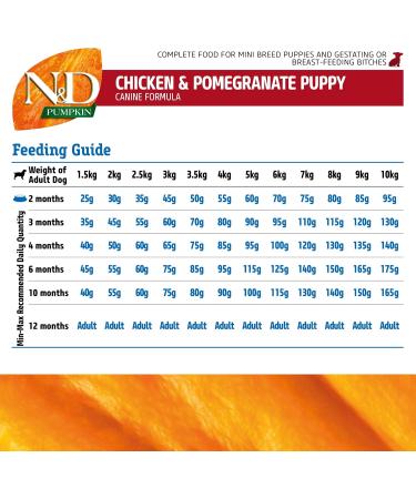 N&D Pumpkin Dog Chicken & Pomegranate Puppy Mini 800 GR - Buy Online on GoSupps.com
