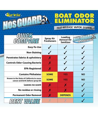 STAR BRITE Boat Odor Eliminator 10g - Fast-Release Vapor System (089990) - Buy Online on GoSupps.com