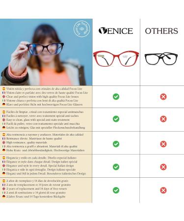 Exclusive Perl Reading Glasses for Women - Fashion Pharmacy Quality | 1 Diopter | 5 Color Options - Buy Online on GoSupps.com
