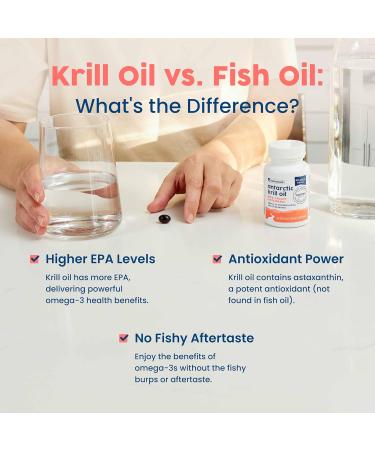NativePath Antarctic Krill Oil - Wild-Caught Omega 3 Krill Oil 500mg Softgels with EPA DHA and Astaxanthin - Supplement for Joint Heart Brain and Immunity - 60 ct - No Fishy Aftertaste 60 Count (Pack of 1) - Buy Online on GoSupps.com