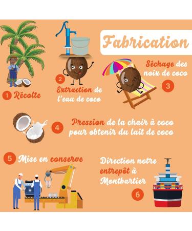 Organic Coconut Cream Without Additives | Fair Trade Vegan | Curry | Dhal | Asian Cuisine | Indian Cuisine | Soup | Desserts - Buy Online on GoSupps.com