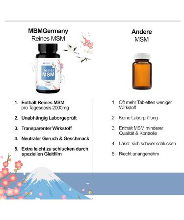Premium MSM Vegan 2000mg - High-Dose Tablets | 365 Lab-Tested No Additives | Compact MSM Powder Alternative in Germany - Buy Online on GoSupps.com