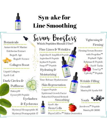 Skin Perfection Syn-AKE Face Serum for Women - Anti-Aging Tri-Peptide Moisturizer - 0.5oz Facial Serum for Youthful Skin - Buy Online on GoSupps.com