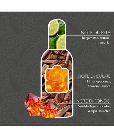 Tesori d'Oriente Perfumes for Women Eau De Toilette Women s Fragrances Elegant Fragrance (White Musk) - Buy Online on GoSupps.com