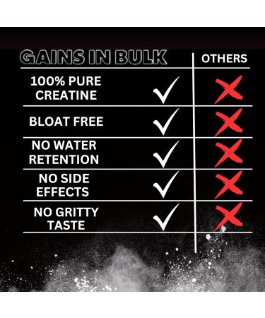 Instantized Creatine Monohydrate | 100 Servings | Boost Strength, Performance & Muscle Building | 1.1lb Pack - Buy Online on GoSupps.com