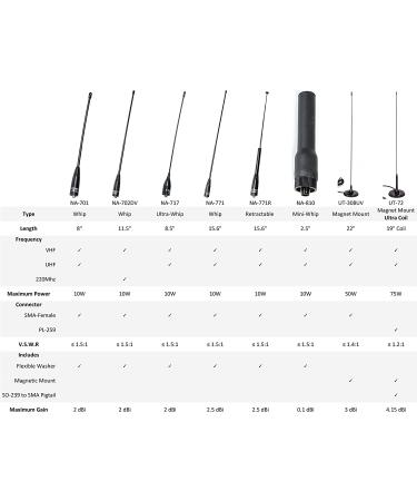 Authentic Nagoya NA-771 15.6-Inch Whip Antenna SMA-Female for BTECH & BaoFeng Radios - Buy Online on GoSupps.com
