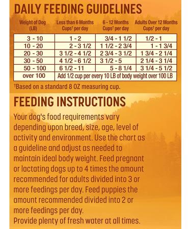 Nature's Recipe Grain Free Salmon Dry Dog Food with Sweet Potato & Pumpkin 4 lb - Buy Online on GoSupps.com