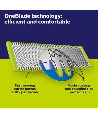 Philips Norelco Oneblade QP6520/70 Pro Hybrid Electric Trimmer and Shaver - Black/Silver - Buy Online on GoSupps.com