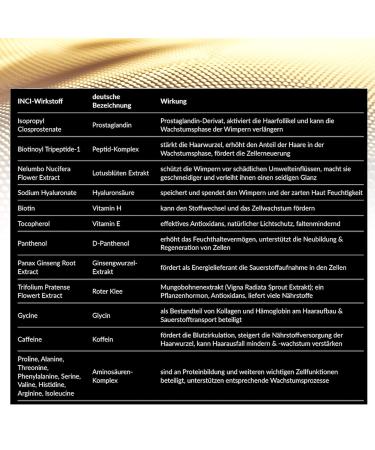 Eyecatcha Vegan Eyelash Serum - Premium Eyelash Booster for Fast Growth | Made in Germany | Test Winner for Long Lashes - Buy Online on GoSupps.com