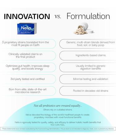 Nella Gut Health Supplements for Women & Men (30 Capsules), Energy Boosting Probiotics for Digestive Health, 3 Strains, Daily Probiotic Pills, Supports Workout & Recovery - Buy Online on GoSupps.com