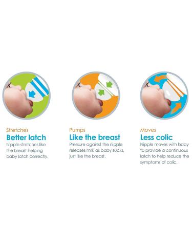 Munchkin Latch BPA-Free Baby Bottle 8oz - White, 1 Pack - Buy Online on GoSupps.com