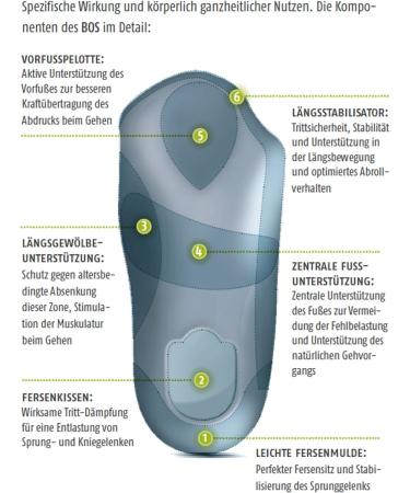 Bergal Breathable Leather Comfort Footbed - Plant-Tanned Activated Carbon Orthopedic System for Men & Women (EU 36-50 US M1.5-12) - Buy Online on GoSupps.com