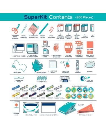 KeepGoing Large Home First Aid Kit for Kids - 260 Pc. - Latex-Free Bandages - Travel Size 10x7x3.5in - Ideal for Home, Car, Dorm, Boat - Buy Online on GoSupps.com