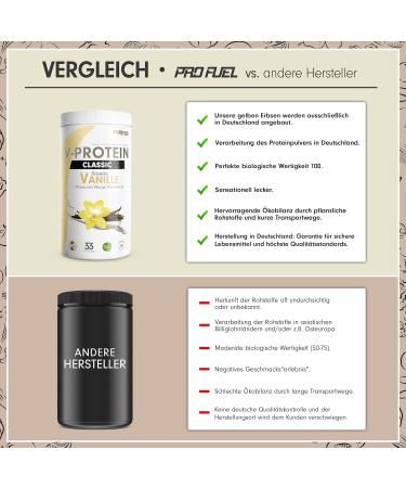 Vegan Protein Powder Vanilla 2x1kg - Soy & Wheat-Free Plant-Based Protein Shake - 75% Protein Content - Optimal Vegan Nutrition - Buy Online on GoSupps.com