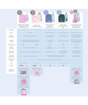 Expert Oily Skin Makeup Remover - Ideal Solution for Oily Skin | International Shipping Available - Buy Online on GoSupps.com