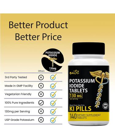 Potassium Iodide Radiation Tablets 130mg (280 Tablets) - 2 Pack EXP 05/2032 | Ki Pills for Radiation | YODO Naciente Anti Nuclear Fallout Tabs - Buy Online on GoSupps.com