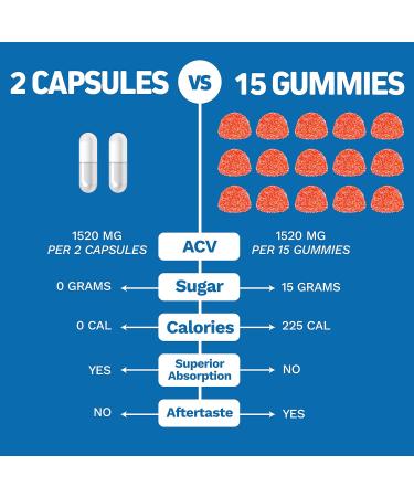 Herbtonics Apple Cider Vinegar Capsules Plus Keto BHB | Fat Burner & Weight Loss Supplement for Women & Men - Prostate Support Supplement for Men's Health | with Saw Palmetto Beta Sitosterol - Buy Online on GoSupps.com