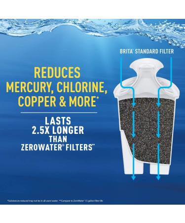 Brita Standard Water Filter Replacement - 3 Count, BPA Free for Pitchers & Dispensers - Buy Online on GoSupps.com