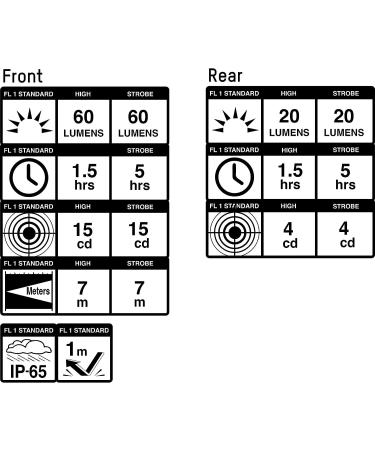 Blackburn 2'Fer Front/Rear Light Black 2-Pack - Versatile Lighting Solution - Buy Online on GoSupps.com