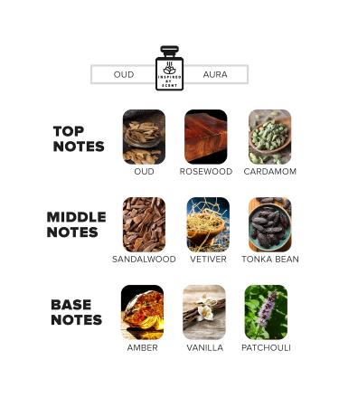 Inpired By Scent Perfumes (3.4oz-100ml #25 OUD Aura) Parfum Exotic Blend of Rich Oud Warm Spices and Earthy Woods Long-lasting unisex fragrance. Inspired by Oud Wood #25 Oud Aura 3.4 Fl Oz (Pack of 1) - Buy Online on GoSupps.com