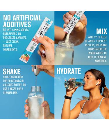 NaturalSlim Hydration & Energy Drink Mix with Prebiotics Gut Health Support Electrolytes Powder Packets Sugar-Free Electrolytes 16 Stick Packs Variety Pack Variety Pack. 5.7 Ounce (Pack of 1) - Buy Online on GoSupps.com