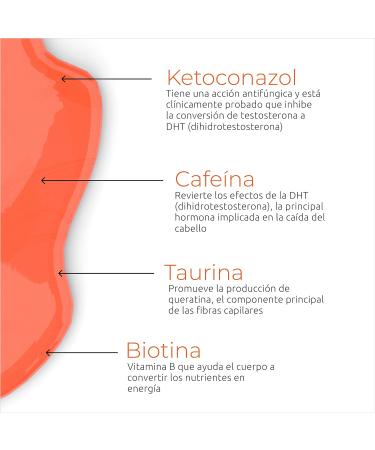 Revita Shampoo and Conditioner for Thin Hair by DS Laboratories - 7 Fl Oz (Pack of 2) - Buy Online on GoSupps.com