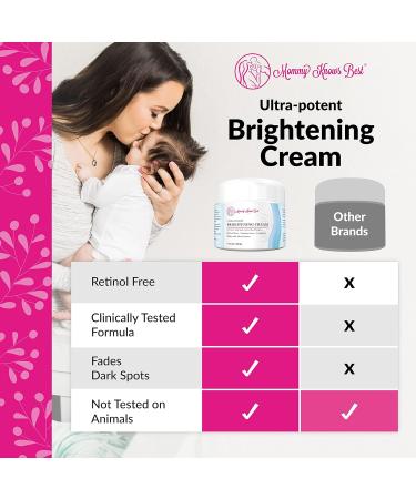 Mommy Knows Best Skin Cream for Face & Body | Ideal for Dark Skin | Armpit & Face Cream - Buy Online on GoSupps.com