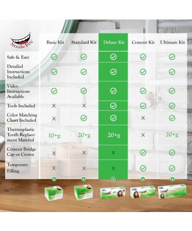 SmileFix Color Matching Deluxe Dental Repair Kit - Fill Gaps and Replace Broken Teeth at Home - Buy Online on GoSupps.com