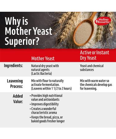 Molino Rossetto Instant Rapid-Rise Dry Yeast - Premium Mother Yeast for Baking Bread, Cake, Pizza Dough - 3.5 oz (2 Pack) - Buy Online on GoSupps.com