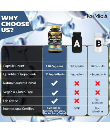 Tenmido Glucosamine MSM Supplement for Men and Women - 11in1 Formula - Combine with Magnesium Turmeric Boswellia Quercetin Burdock Root and More | Joint & Mobility Support - 150 Capsules - Buy Online on GoSupps.com