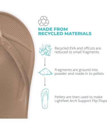 LightFeet Arch Support Flip Flops - Unisex Orthotic Footwear for Plantar Fasciitis | Designed by Australian Podiatrists | Eco-Friendly Comfort for Women & Men - Latte Color - Buy Online on GoSupps.com