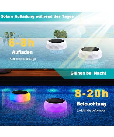 Ieilulu LED Pool Lighting - Color-Changing Underwater Lights for Pools Water Parks Ponds & Fountains (1 Piece) - Buy Online on GoSupps.com