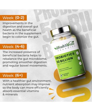 Generic Probiotics 50 Billion CFU Multi-Strains with Prebiotic | Good for Digestive Gut Health Immunity Diarrhea Gas & Bloating Support | for Men and Women - 60 Vegetarian Capsules - Buy Online on GoSupps.com