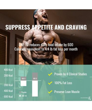 Clinically Proven Weight Loss Supplement for Women & Men - Appetite Suppressant & Fat Burner - 90 Vegan Capsules - Buy Online on GoSupps.com
