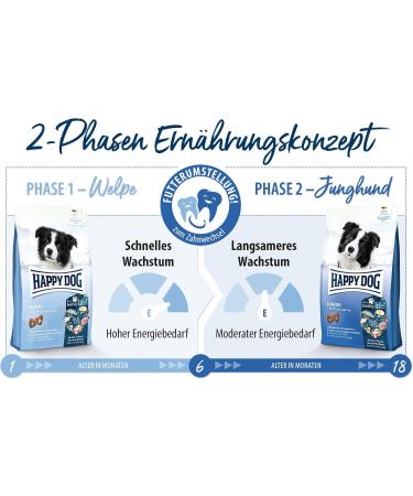 Happy Dog Supreme Fit & Vital Puppy 1 kg - Premium Dog Food for Healthy Growth | International Shipping Available - Buy Online on GoSupps.com