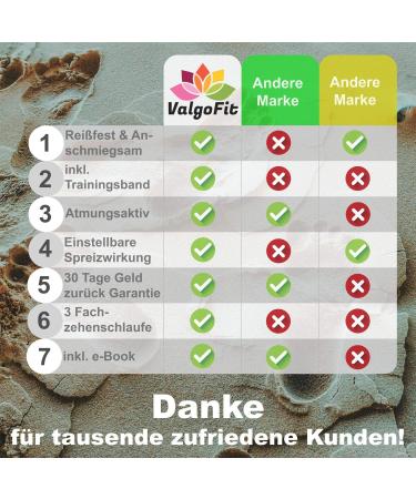 ValgoFit Toe Separator 6x - Hallux Valgus Relief with Ball Protection | Chemical-Free + Training Band & eBook - Buy Online on GoSupps.com