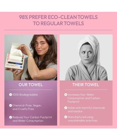 FOMIN Disposable Face Towels - 50 Count (1 Pack) - Biodegradable & Ultra-Soft Towelettes for Face Washing & Makeup Removal - Vegan & Cruelty-Free - Suitable for All Skin Types - Buy Online on GoSupps.com