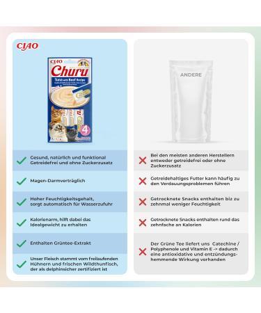 Inaba Churu Puree Cat Snacks - Tuna & Beef Hand Feeding Paste - 4 Sticks x 14g - International Shipping Available - Buy Online on GoSupps.com