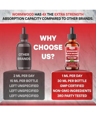 14in1 Wormwood Tincture - Wormwood Black Walnut Clove Extract with Pumpkin Seed Oil Milk Thistle Berberine HCl Bitter Melon Turmeric Curcumin Ceylon Cinnamon & More - 30 Days Supply - 1 FL Oz - Buy Online on GoSupps.com