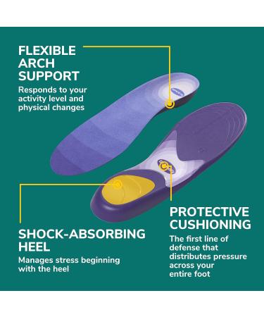 Buy Dr. Scholl s Prevent Pain Insoles for Women (Size 6-10) - Proven Arch Support Shoe Inserts to Prevent Lower Body Pain Protect Against Back Knee & Foot Discomfort - Buy Online on GoSupps.com