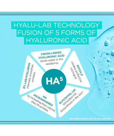 bioHyaluron Concentrated Face Cream 40+ | Day & Night Moisturizer for All Skin Types | 50ml - Buy Online on GoSupps.com