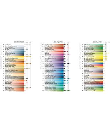 Caran d'Ache Classic Neocolor II AQUARELLE Water-Soluble Pastels - 40 Colors - Buy Online on GoSupps.com