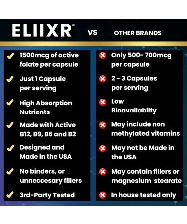 Eliixr Methylated Multivitamin 27-in-1 Formula with 1500 mcg Active Folate Methylated B12 K2 D3 B-Complex and more Women and Mens Multivitamins 60 Vegan Capsules 2 month supply Made in the USA 60 Count (Pack of 1) - Buy Online on GoSupps.com