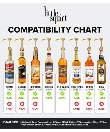 Sirop de caf sirop aromatis aux fruits de la passion pompe incluse 750 ml Verre fruit de la passion - Buy Online on GoSupps.com