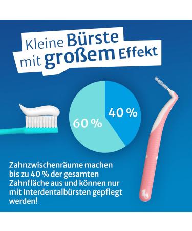 One Drop ONLY Interdental Brushes - 8 Blister Pack (0.4mm XS) for Optimal Oral Hygiene | Best Teeth Cleaning Tool in Pink - Buy Online on GoSupps.com