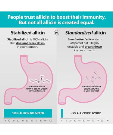 Benecin 1500mcg Stabilized Allicin Capsules | Enhanced with SAC & Polyphenols from Black Garlic | Immune & Heart Support | 60 Vegetarian Capsules - Buy Online on GoSupps.com