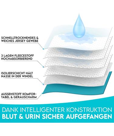Dog is K nig Dog Diapers for Bitches - 3 pcs Suction-Strong Rainy Trousers 3-Way Adjustable Eco-Friendly XL (65-82cm) for Heat & Incontinence - Buy Online on GoSupps.com