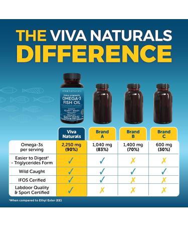 Viva Naturals Omega 3 Fish Oil - 180 Capsules for Heart & Joint Health - Buy Online on GoSupps.com